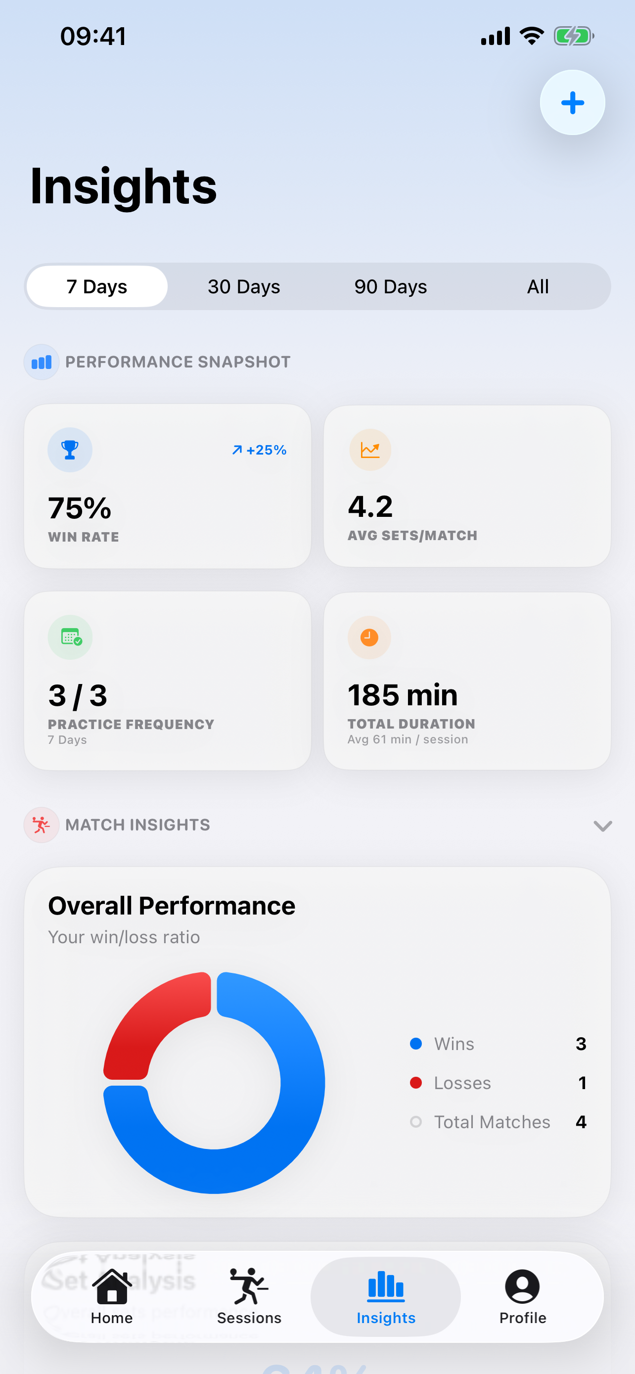 SpinScore TT insights screen