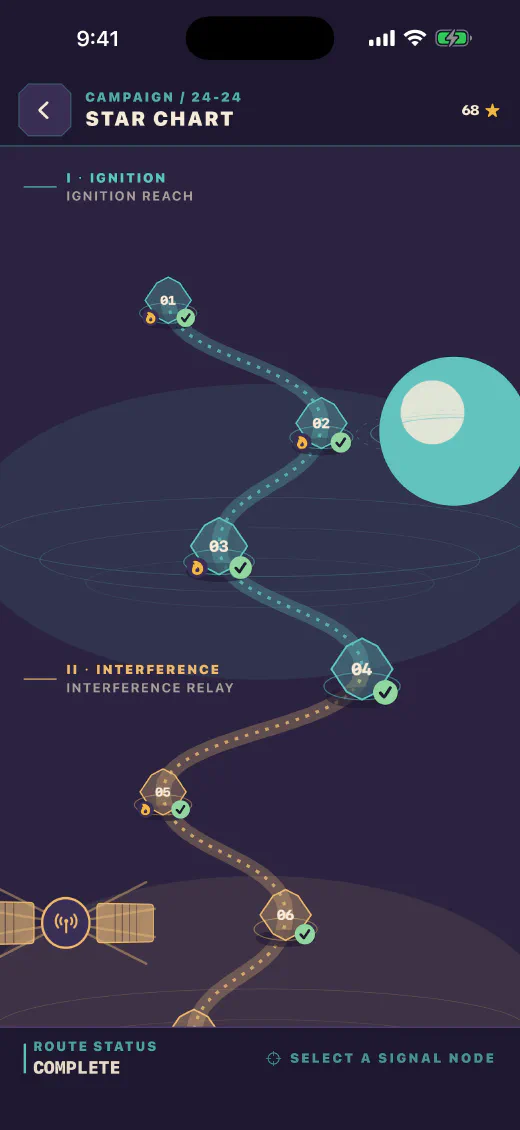 A sector star chart with its routes and goals
