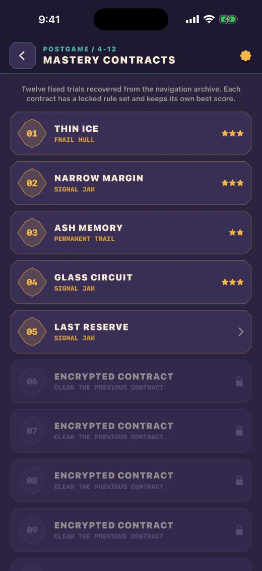 Postgame mastery contracts with fixed rule sets
